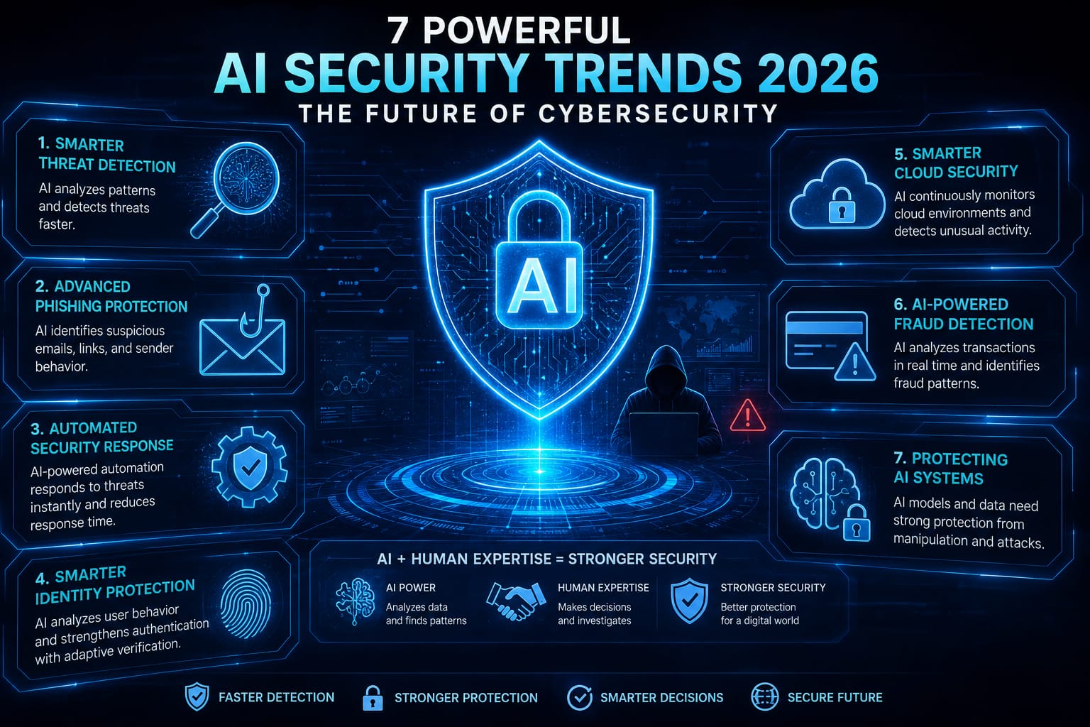 AI Security Trends 2026